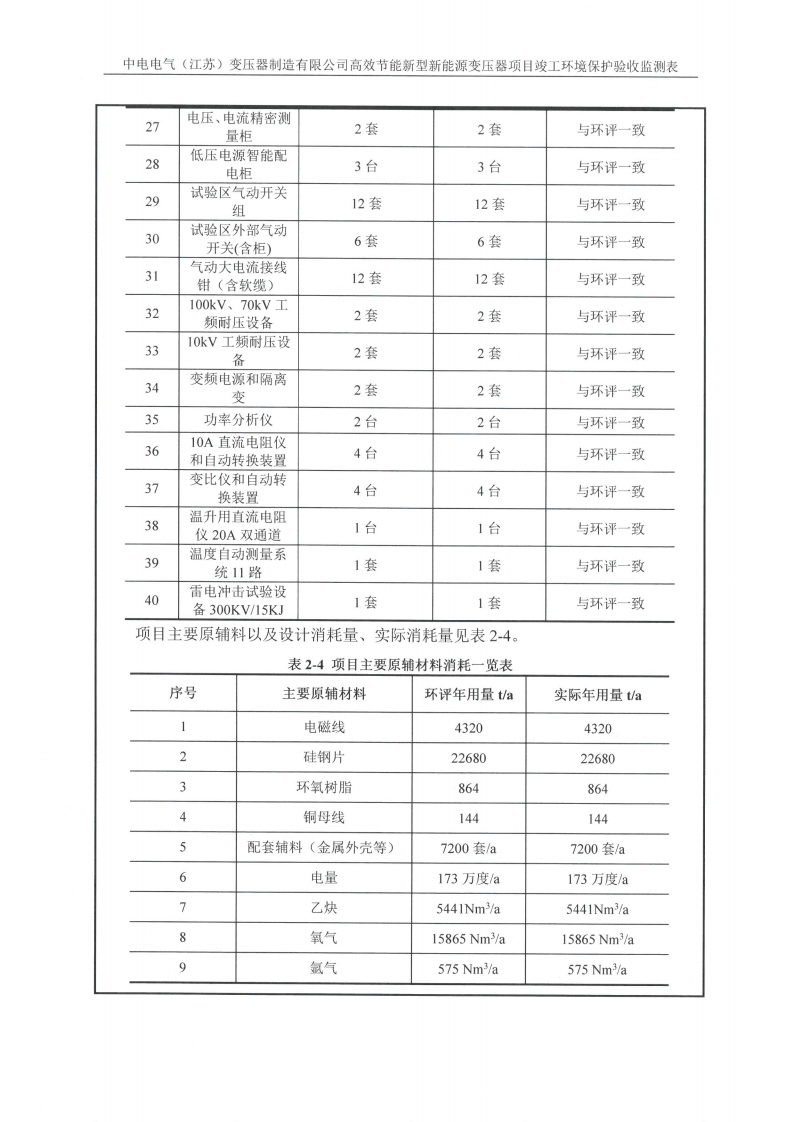 MLTY.COM米兰体育(中国)科技公司（江苏）变压器制造有限公司验收监测报告表_06.png